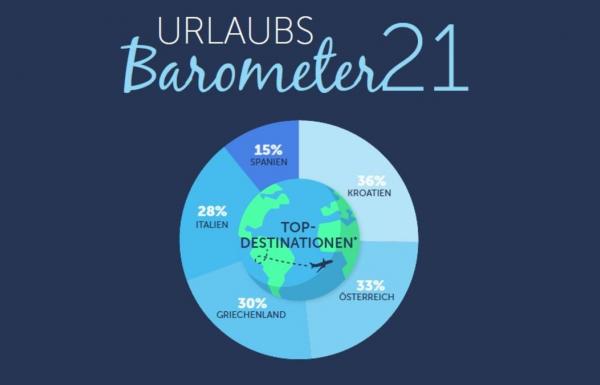 Gruber Reisen_web