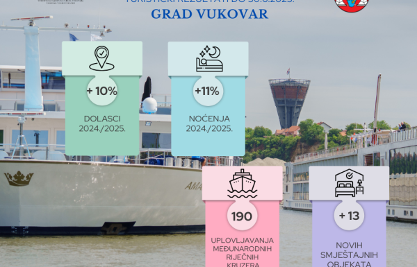 TZG Vukovara