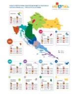  Infografika - Turistički promet po klasterima I-V 2014.