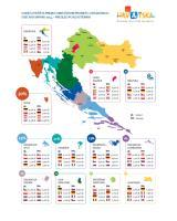  Infografika - Turistički promet po klasterima I-VII 2014.