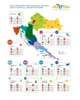  Infografika - turistički promet po klasterima I-X 2014.