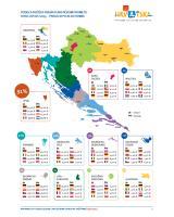  Infografika - turistički promet po klasterima kolovoz 2015.