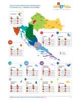  Infografika - turistički promet po klasterima listopad 2015.