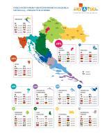  Infografika - turistički promet po klasterima siječanj 2015.