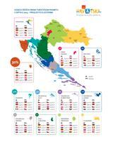  Infografika - turistički promet po klasterima srpanj 2015. 