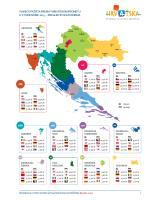  Infografika - turistički promet po klasterima - studeni 2015.