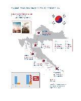  Izdvojeno - Promet južnokorejskih turista I-IV 2014.