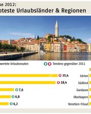 ADAC