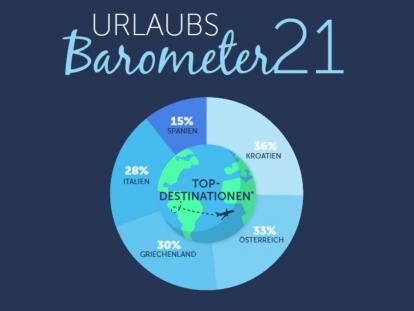 Gruber Reisen_web
