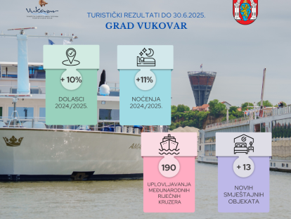 TZG Vukovara