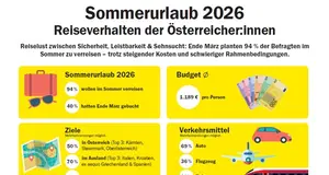 Austrija